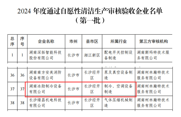 【綠色發展】冰勛制冷順利通過2024年度清潔生產審核驗收